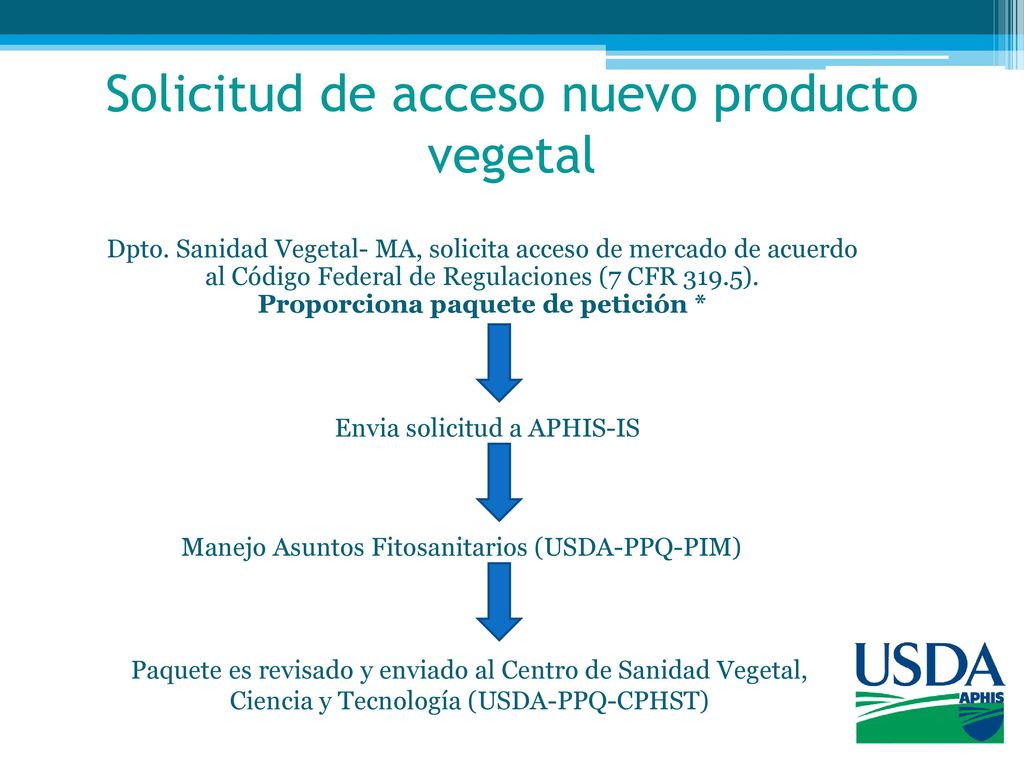 Solicitud de acceso nuevo producto vegetal