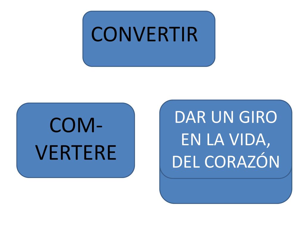 DAR UN GIRO EN LA VIDA, DEL CORAZÓN