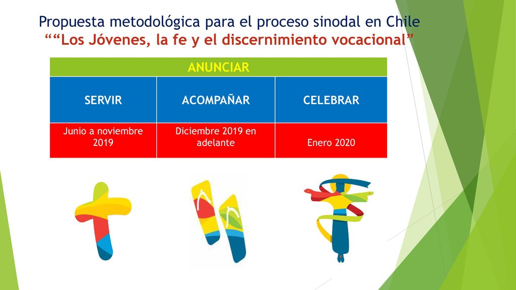 Propuesta metodológica para el proceso sinodal en Chile Los Jóvenes, la fe y el discernimiento vocacional