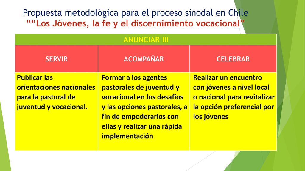 Propuesta metodológica para el proceso sinodal en Chile Los Jóvenes, la fe y el discernimiento vocacional