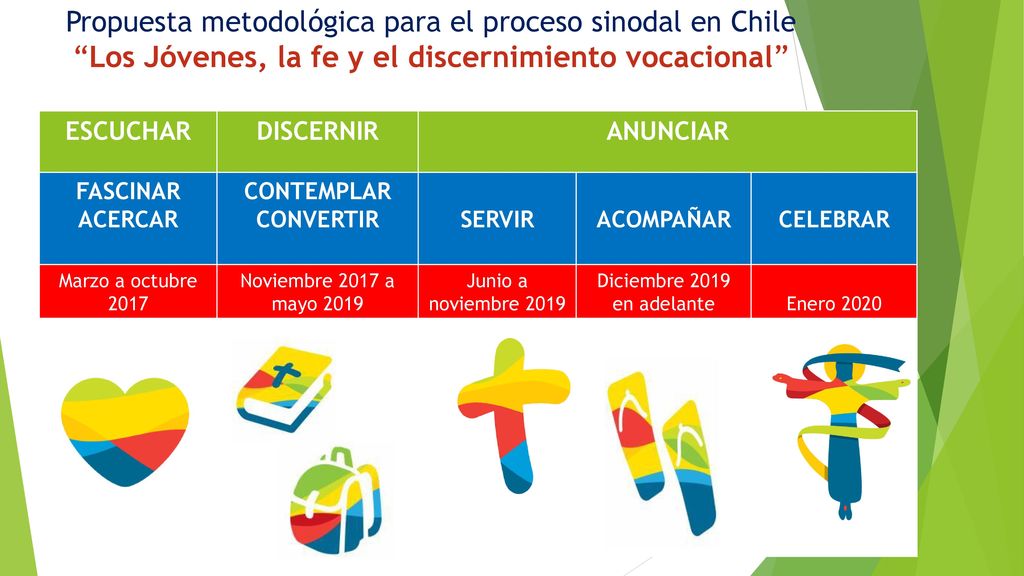 Propuesta metodológica para el proceso sinodal en Chile Los Jóvenes, la fe y el discernimiento vocacional