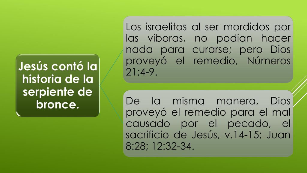 Jesús contó la historia de la serpiente de bronce.