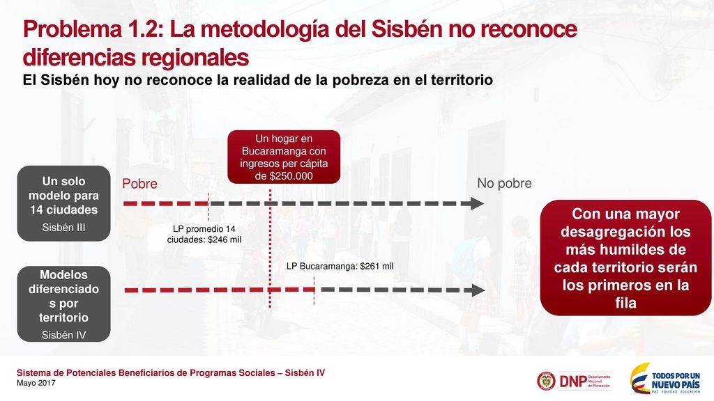 Un solo modelo para 14 ciudades Modelos diferenciados por territorio