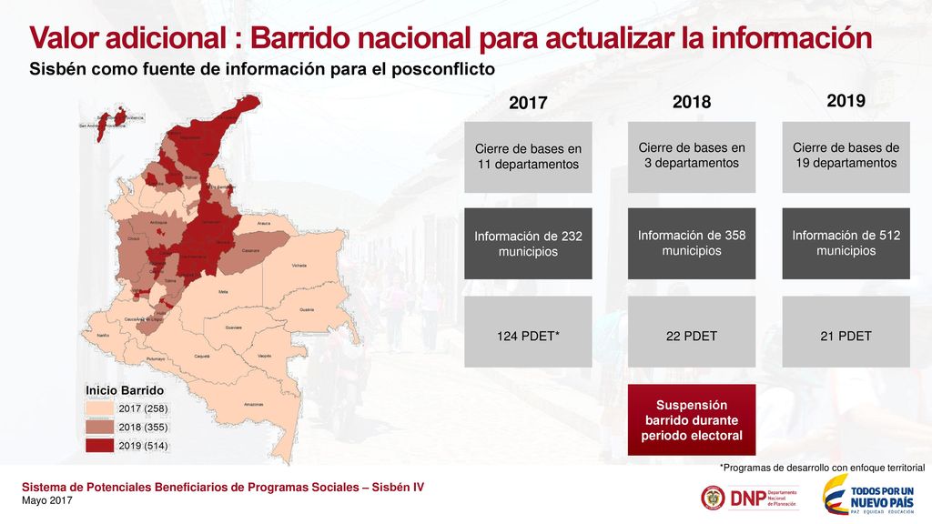 Valor adicional : Barrido nacional para actualizar la información