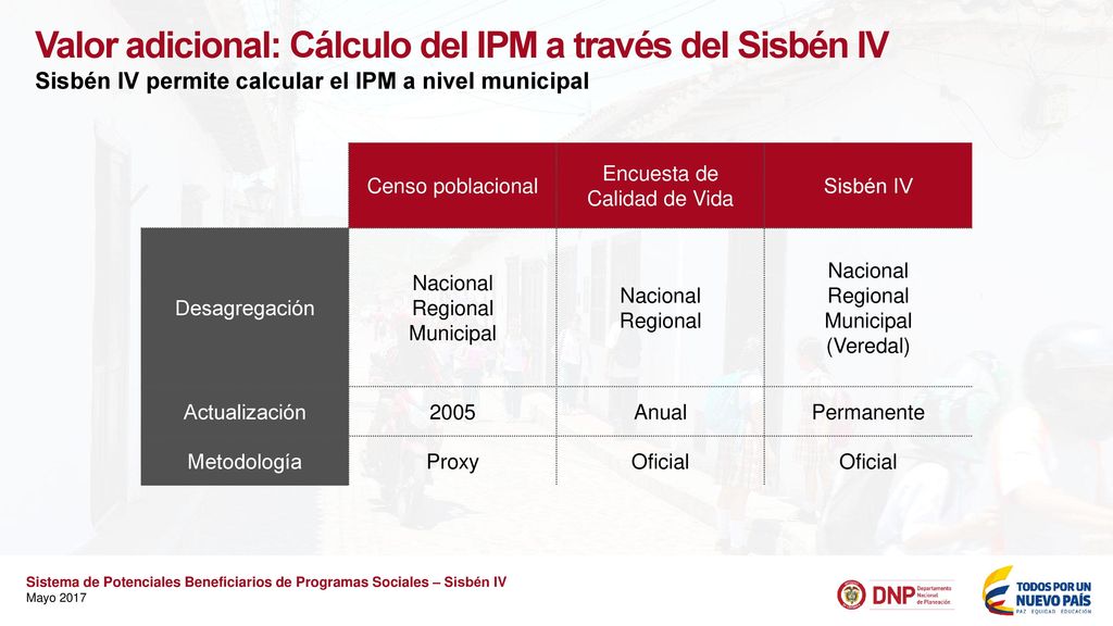 Valor adicional: Cálculo del IPM a través del Sisbén IV
