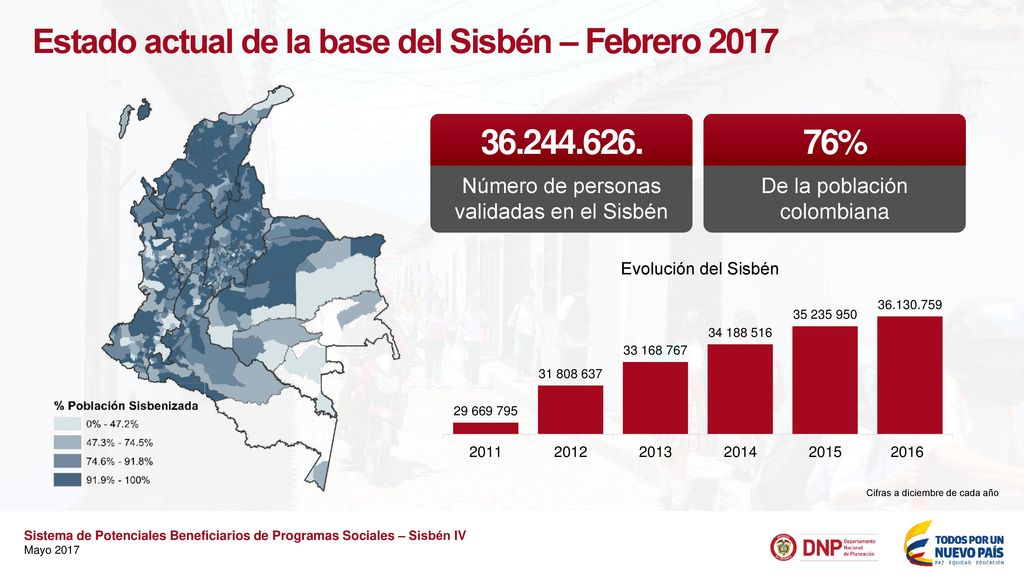 Estado actual de la base del Sisbén – Febrero 2017