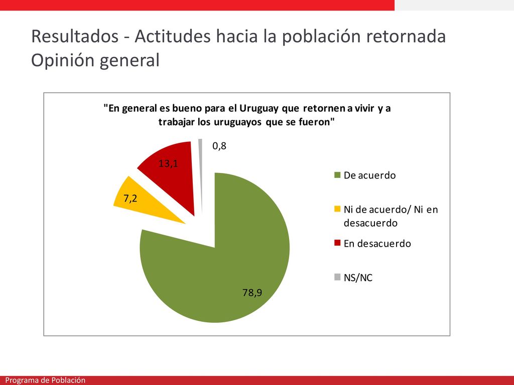 Resultados - Actitudes hacia la población retornada Opinión general