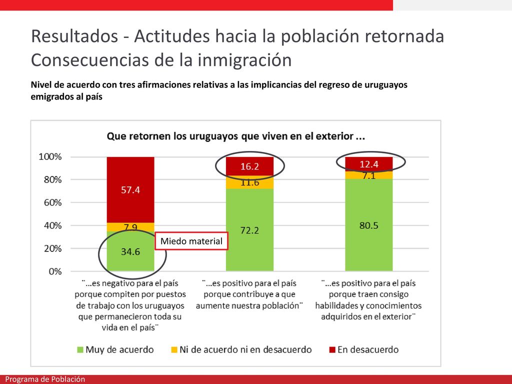 Resultados - Actitudes hacia la población retornada Consecuencias de la inmigración