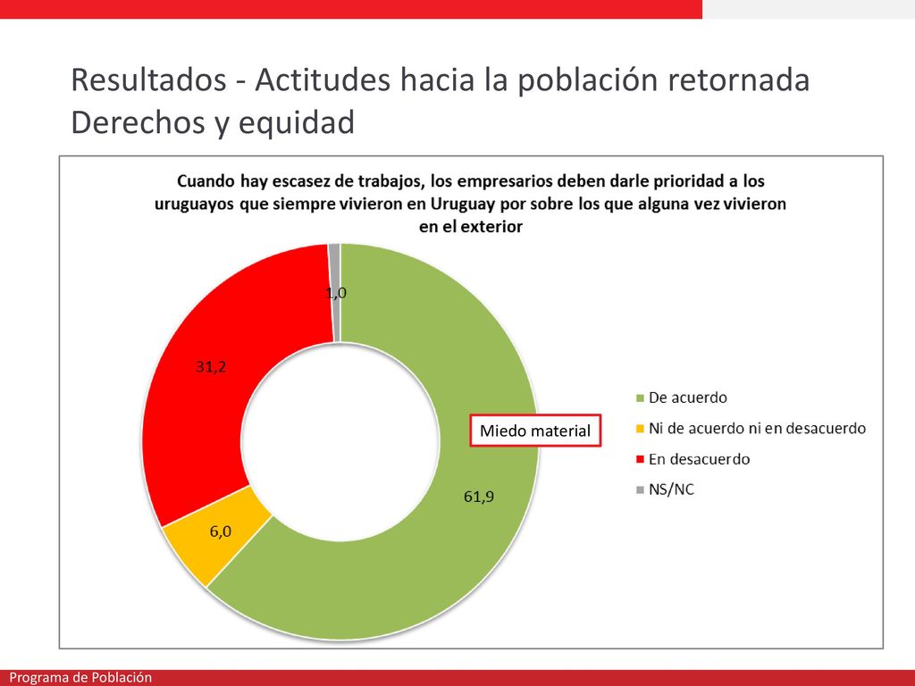 Resultados - Actitudes hacia la población retornada Derechos y equidad
