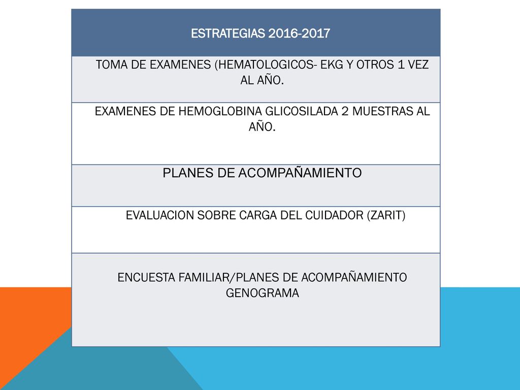 TOMA DE EXAMENES (HEMATOLOGICOS- EKG Y OTROS 1 VEZ AL AÑO.