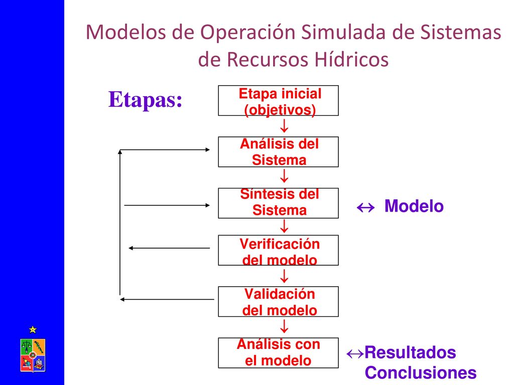Modelos de Operación Simulada de Sistemas de Recursos Hídricos