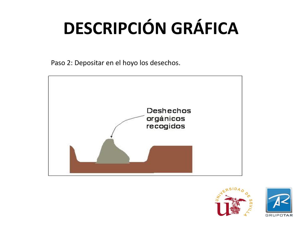 DESCRIPCIÓN GRÁFICA Paso 2: Depositar en el hoyo los desechos.