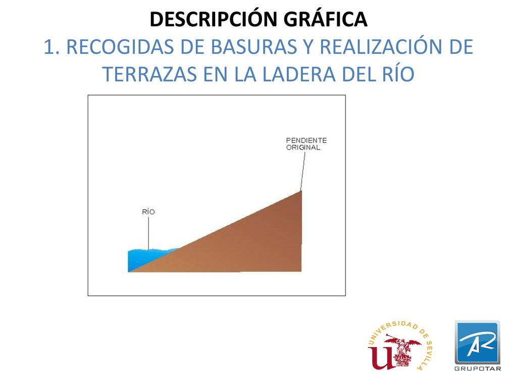 DESCRIPCIÓN GRÁFICA 1. RECOGIDAS DE BASURAS Y REALIZACIÓN DE TERRAZAS EN LA LADERA DEL RÍO