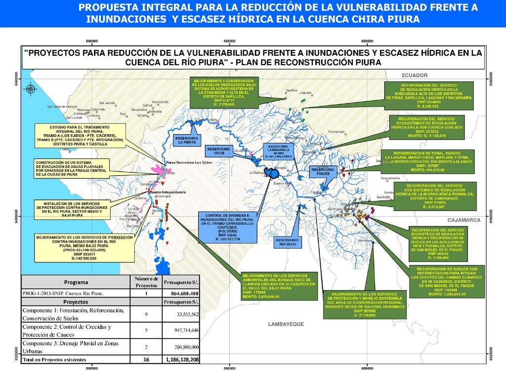 PROPUESTA INTEGRAL PARA LA REDUCCIÓN DE LA VULNERABILIDAD FRENTE A INUNDACIONES Y ESCASEZ HÍDRICA EN LA CUENCA CHIRA PIURA