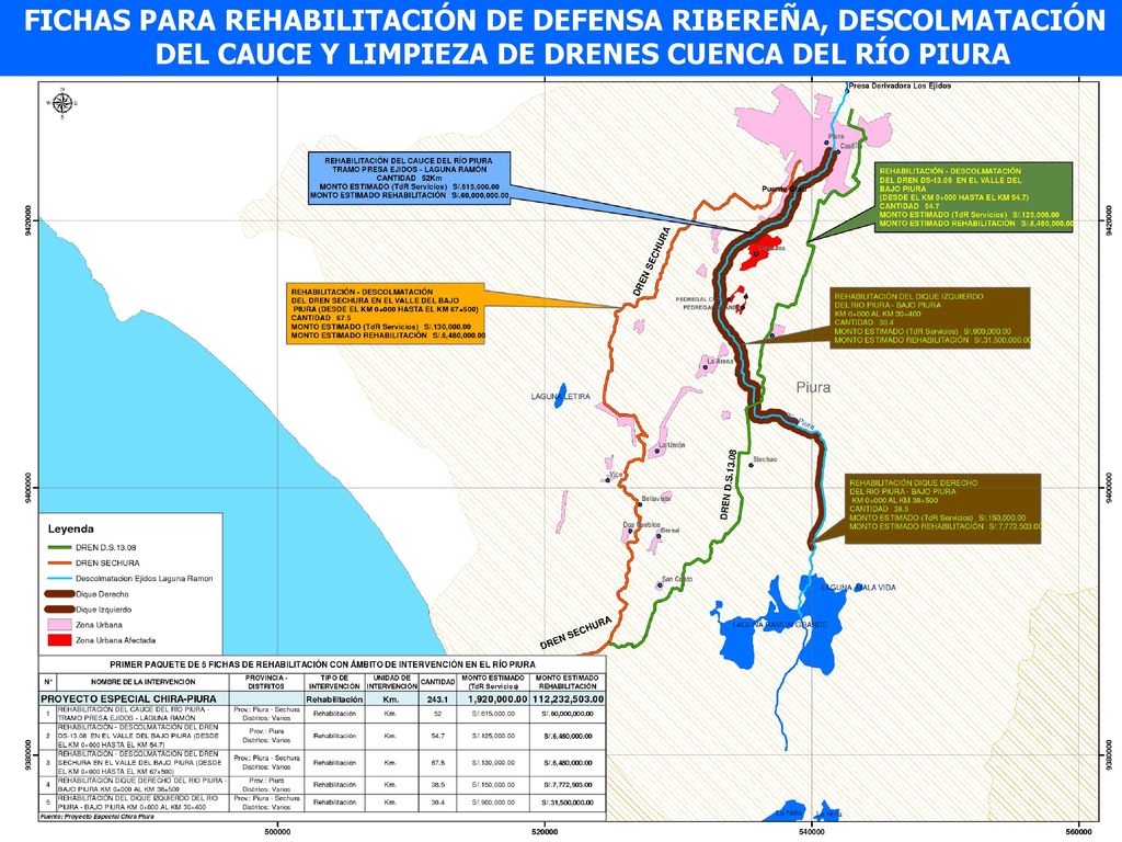 FICHAS PARA REHABILITACIÓN DE DEFENSA RIBEREÑA, DESCOLMATACIÓN DEL CAUCE Y LIMPIEZA DE DRENES CUENCA DEL RÍO PIURA