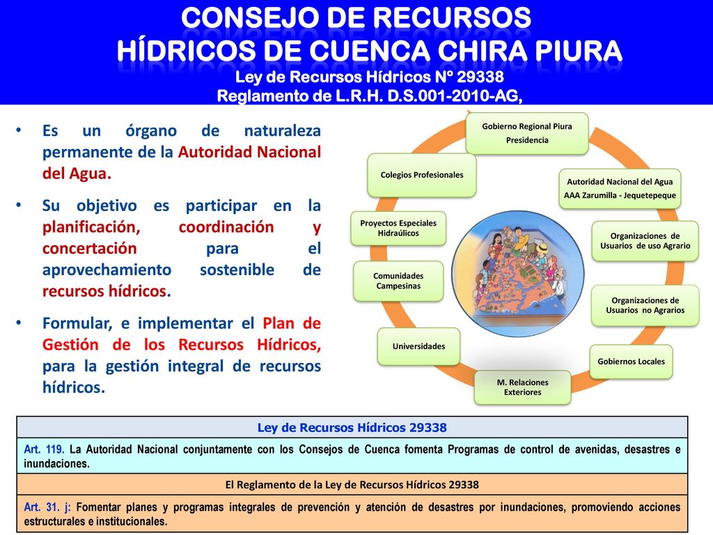 CONSEJO DE RECURSOS HÍDRICOS DE CUENCA CHIRA PIURA Ley de Recursos Hídricos Nº Reglamento de L.R.H. D.S AG,