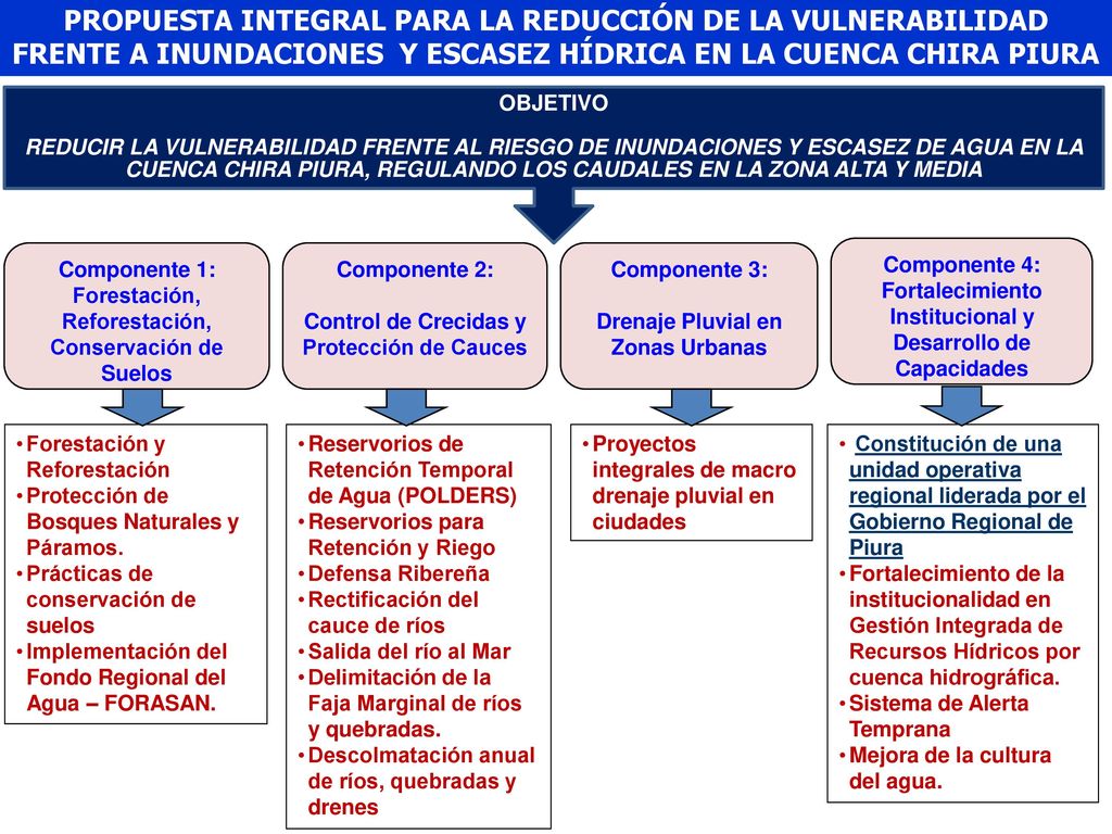 PROPUESTA INTEGRAL PARA LA REDUCCIÓN DE LA VULNERABILIDAD FRENTE A INUNDACIONES Y ESCASEZ HÍDRICA EN LA CUENCA CHIRA PIURA