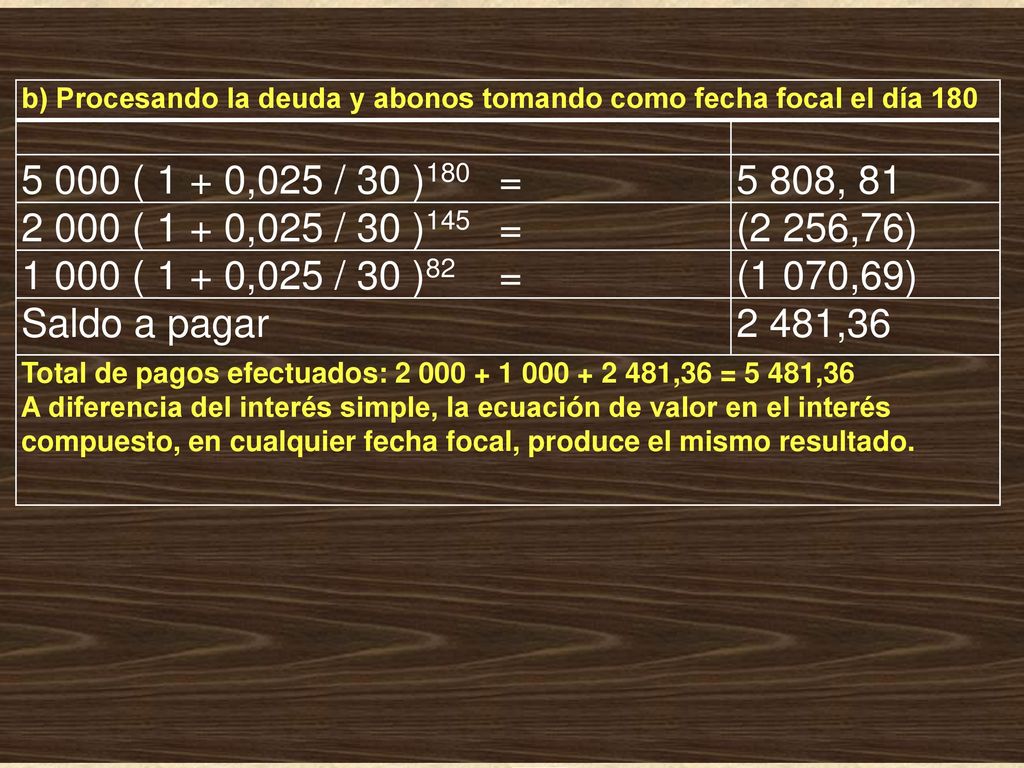b) Procesando la deuda y abonos tomando como fecha focal el día 180