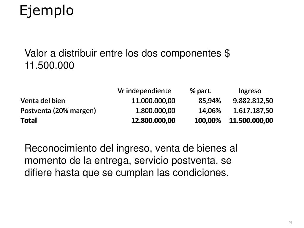 Ejemplo Valor a distribuir entre los dos componentes $