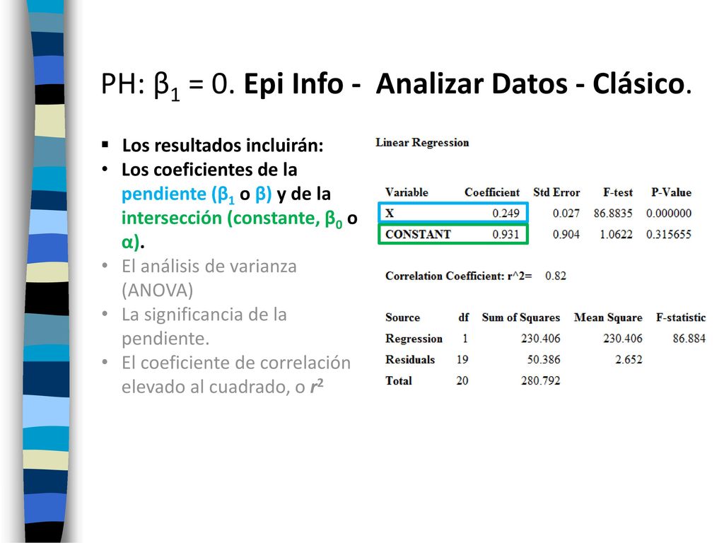 PH: β1 = 0. Epi Info - Analizar Datos - Clásico.