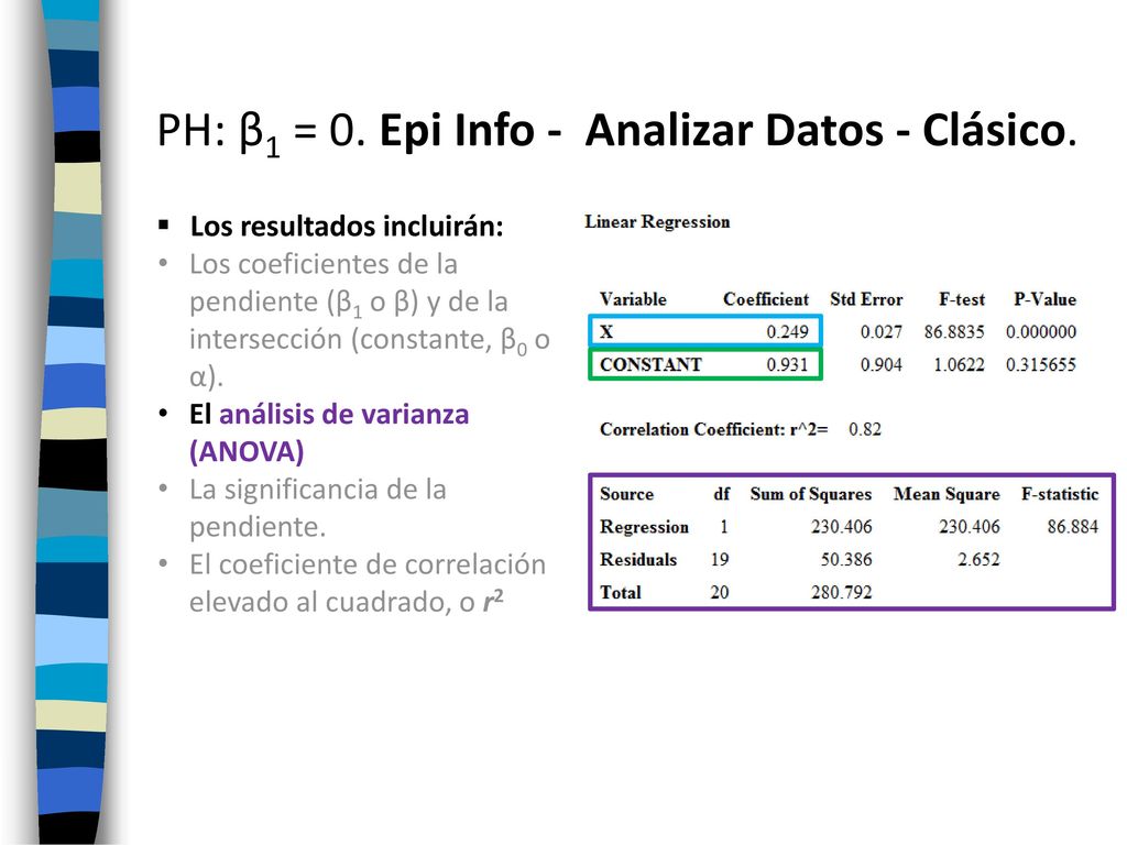 PH: β1 = 0. Epi Info - Analizar Datos - Clásico.