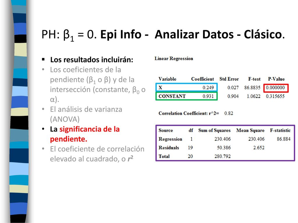 PH: β1 = 0. Epi Info - Analizar Datos - Clásico.