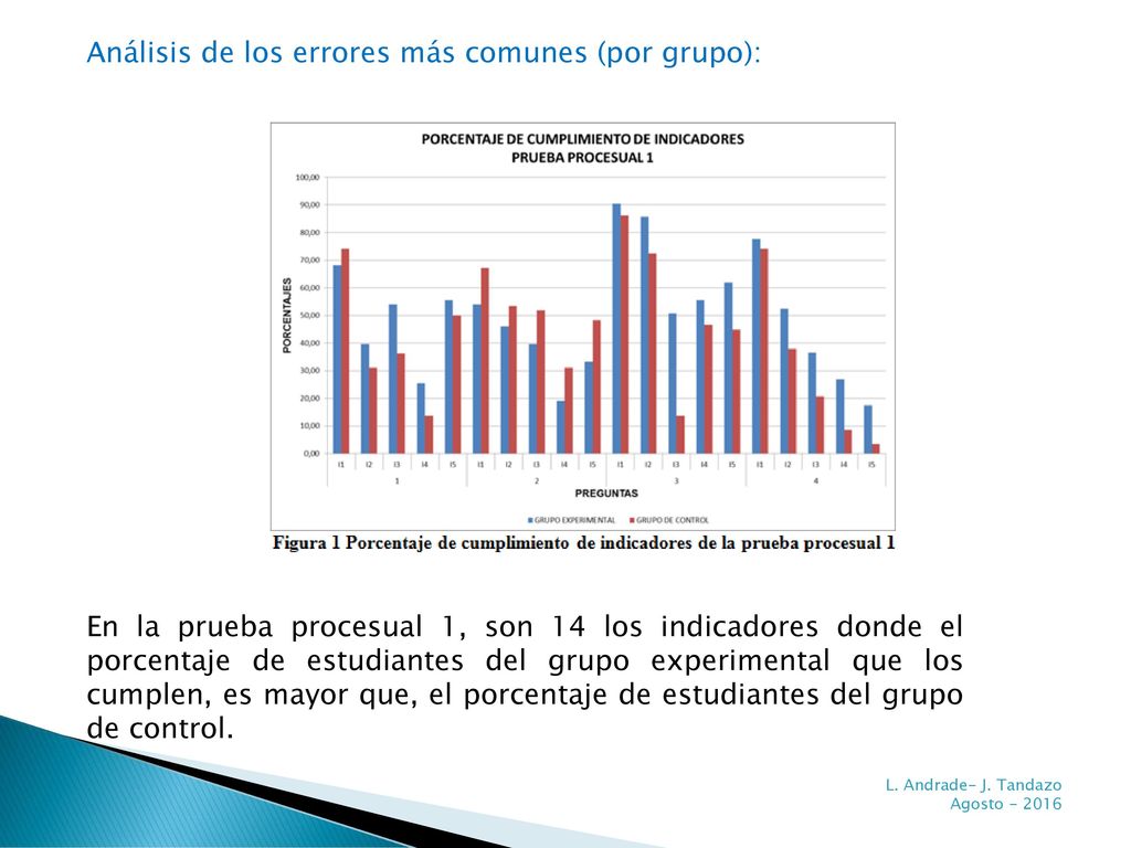 Análisis de los errores más comunes (por grupo):