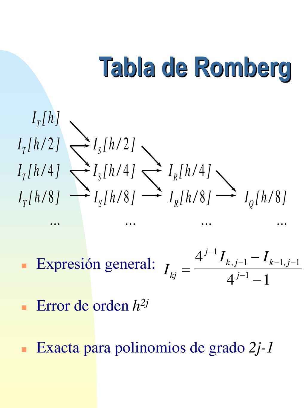 Tabla de Romberg Expresión general: Error de orden h2j