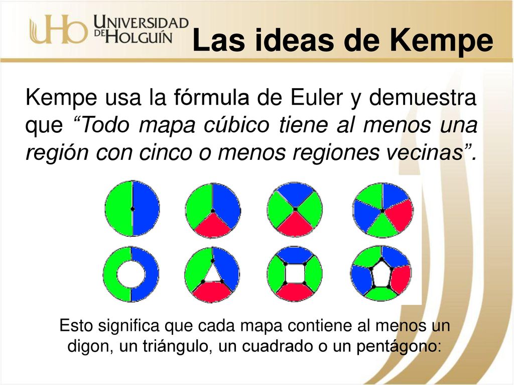 Las ideas de Kempe Kempe usa la fórmula de Euler y demuestra que Todo mapa cúbico tiene al menos una región con cinco o menos regiones vecinas .