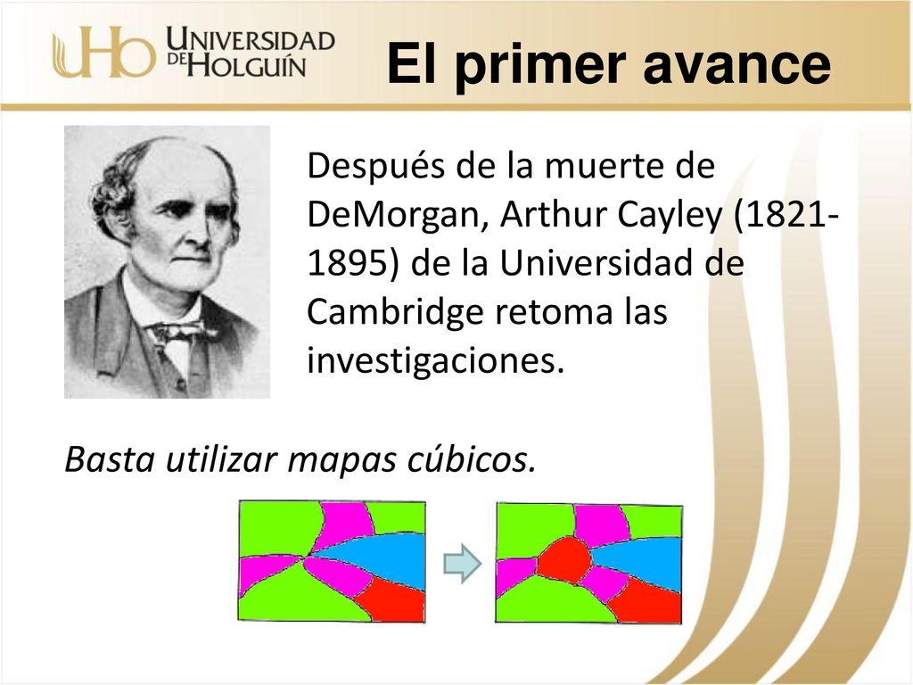 El primer avance Después de la muerte de DeMorgan, Arthur Cayley ( ) de la Universidad de Cambridge retoma las investigaciones.