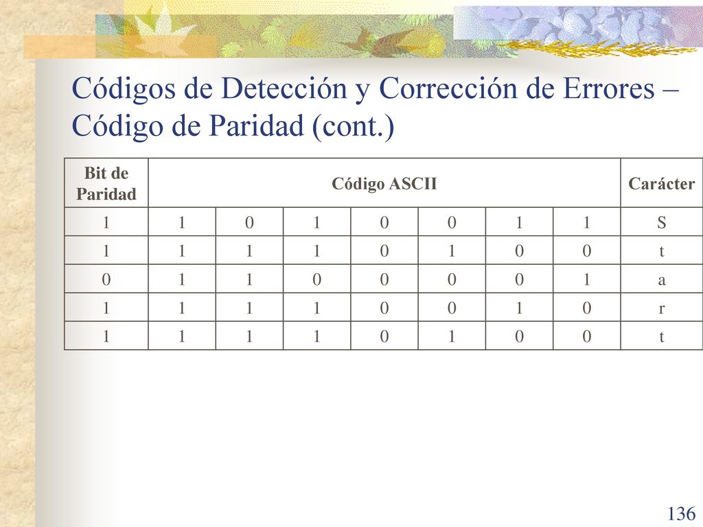 Códigos de Detección y Corrección de Errores – Código de Paridad (cont