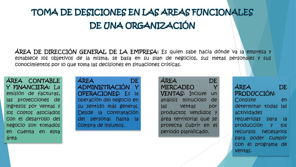 TOMA DE DESICIONES EN LAS AREAS FUNCIONALES DE UNA ORGANIZACIÓN