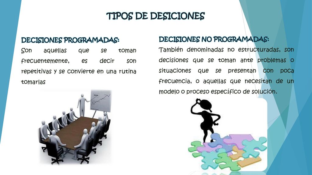 TIPOS DE DESICIONES DECISIONES NO PROGRAMADAS: DECISIONES PROGRAMADAS: