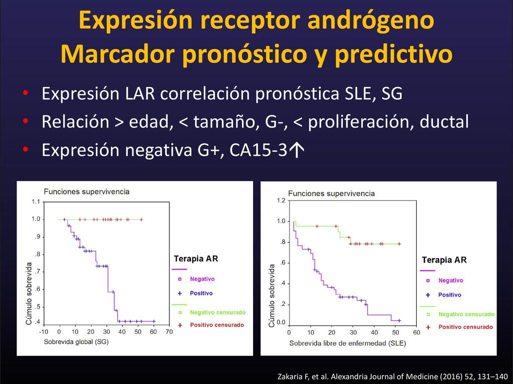 Expresión receptor andrógeno Marcador pronóstico y predictivo