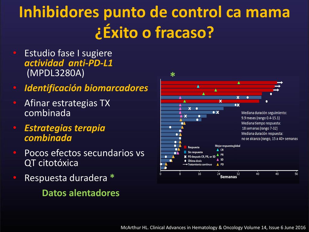 Inhibidores punto de control ca mama ¿Éxito o fracaso