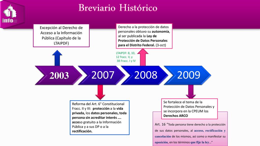 Breviario Histórico Excepción al Derecho de Acceso a la Información Pública (Capítulo de la LTAIPDF)