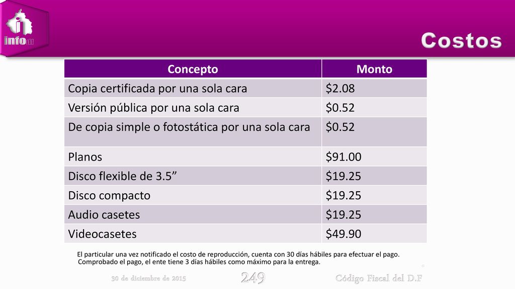 249 Costos Concepto Monto Copia certificada por una sola cara $2.08