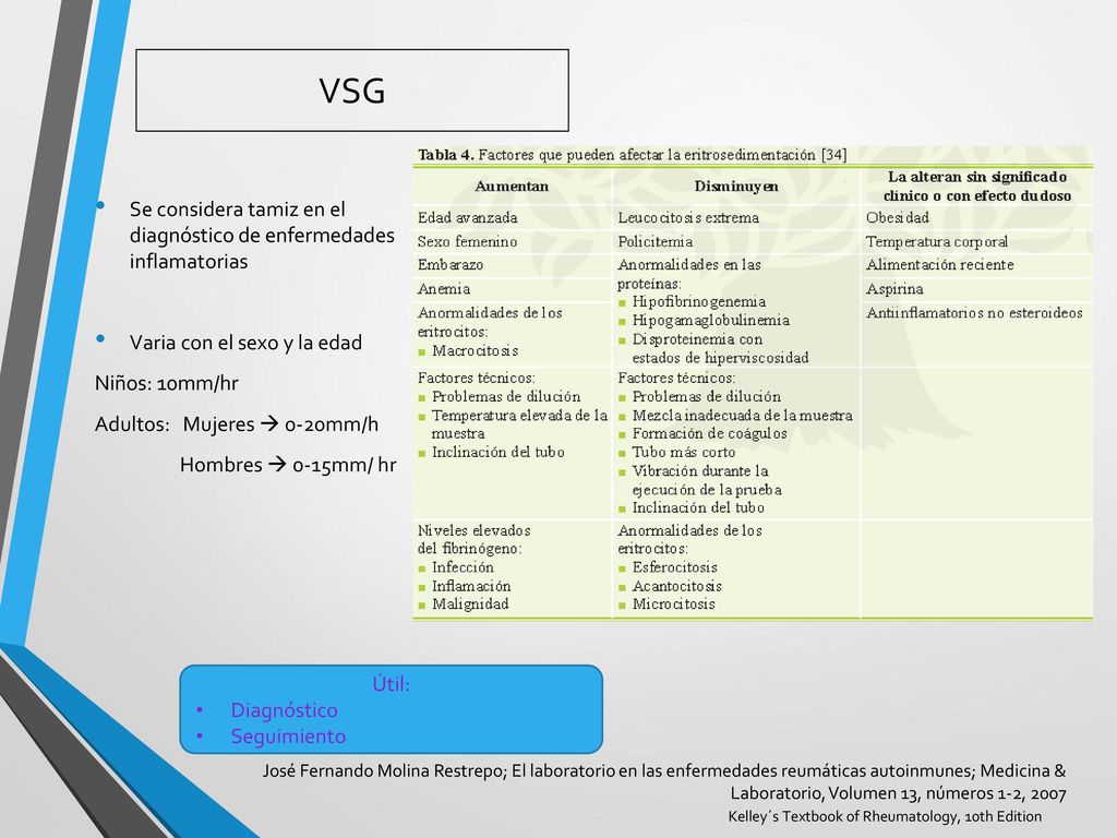 VSG Se considera tamiz en el diagnóstico de enfermedades inflamatorias