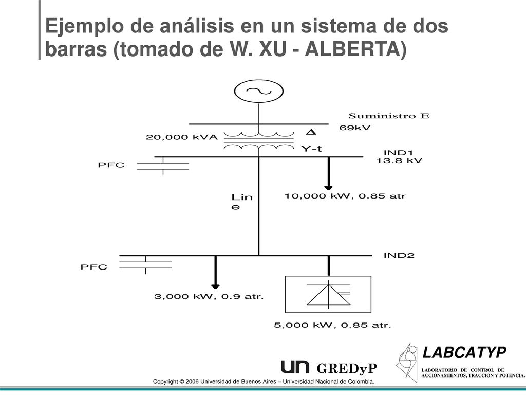 Ejemplo de análisis en un sistema de dos barras (tomado de W