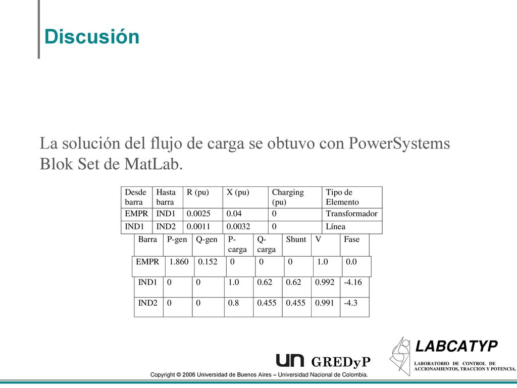 Discusión La solución del flujo de carga se obtuvo con PowerSystems Blok Set de MatLab.