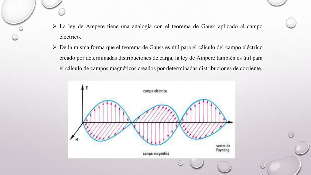 La ley de Ampere tiene una analogía con el teorema de Gauss aplicado al campo eléctrico.