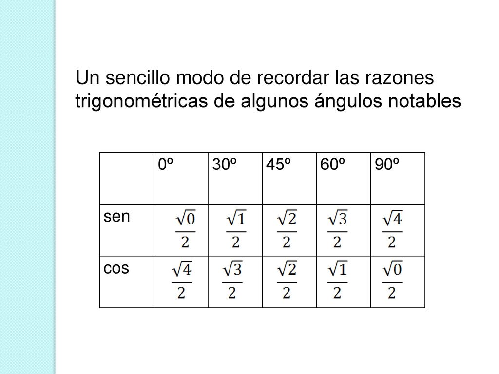 Un sencillo modo de recordar las razones trigonométricas de algunos ángulos notables