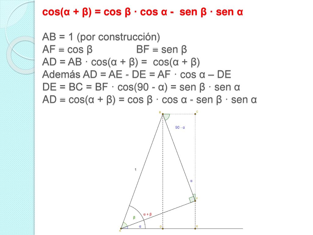 cos(α + β) = cos β · cos α - sen β · sen α AB = 1 (por construcción) AF = cos β BF = sen β AD = AB · cos(α + β) = cos(α + β) Además AD = AE - DE = AF · cos α – DE DE = BC = BF · cos(90 - α) = sen β · sen α AD = cos(α + β) = cos β · cos α - sen β · sen α