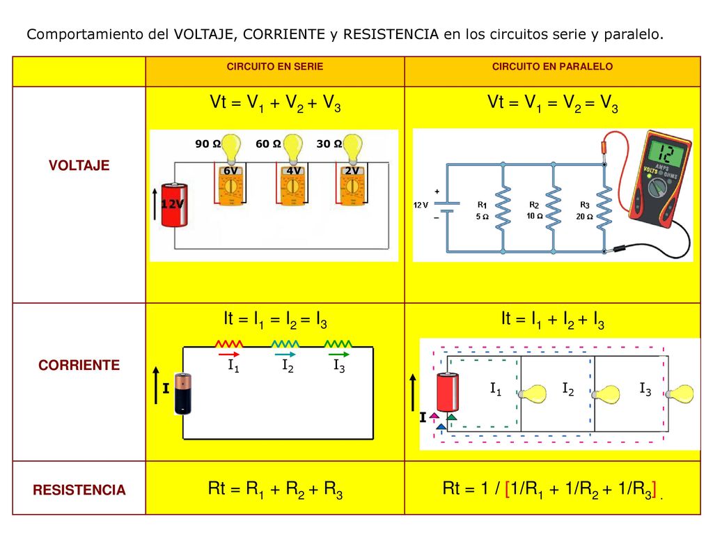 Vt = V1 + V2 + V3 Vt = V1 = V2 = V3 It = I1 = I2 = I3