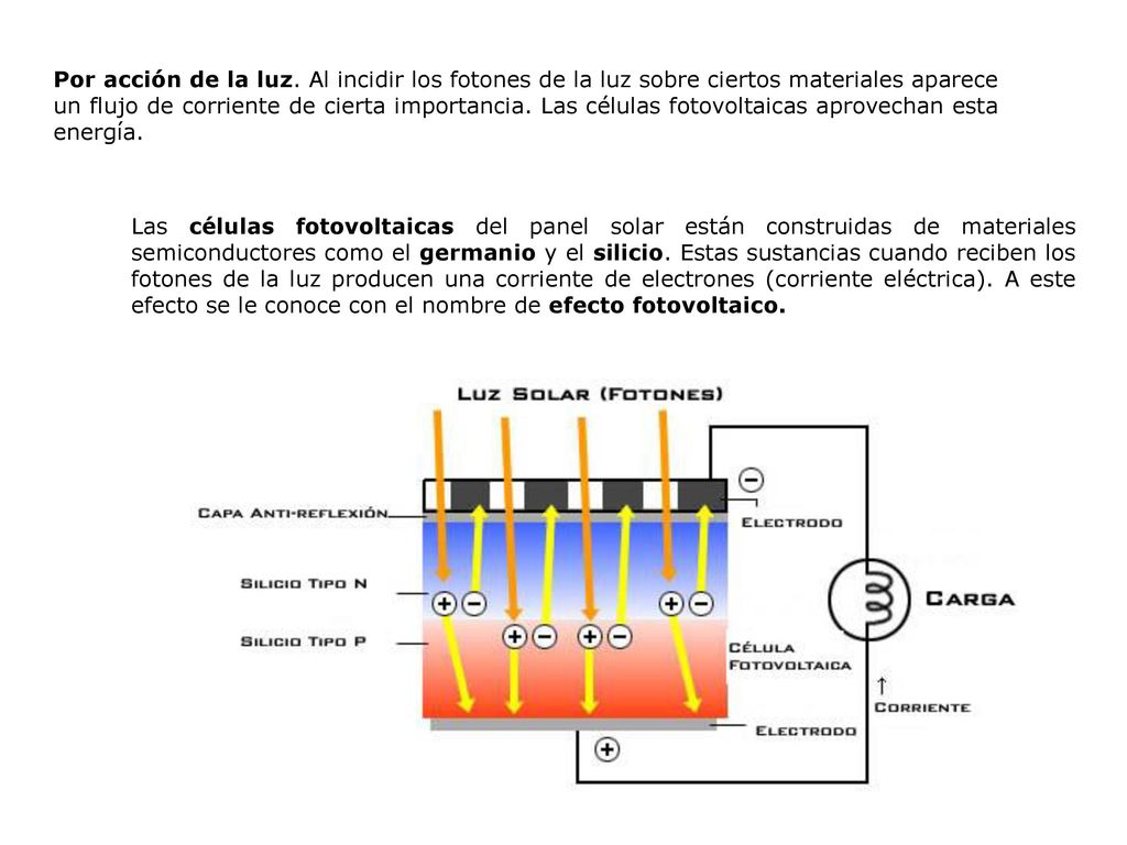 Por acción de la luz. Al incidir los fotones de la luz sobre ciertos materiales aparece un flujo de corriente de cierta importancia. Las células fotovoltaicas aprovechan esta energía.