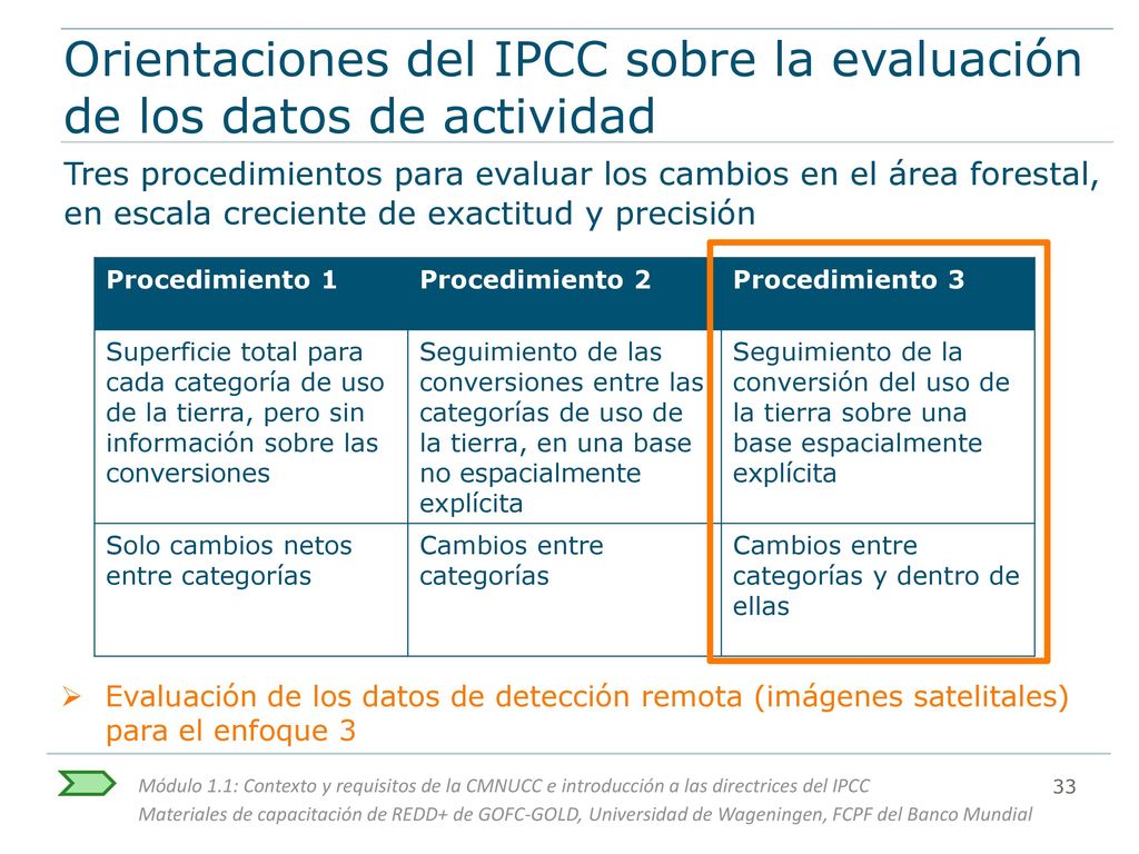 Orientaciones del IPCC sobre la evaluación de los datos de actividad