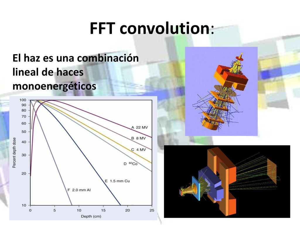FFT convolution: El haz es una combinación lineal de haces monoenergéticos