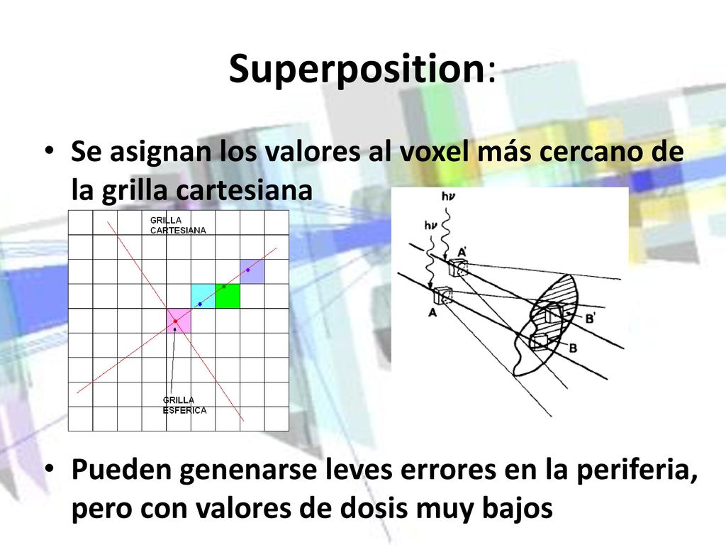 Superposition: Se asignan los valores al voxel más cercano de la grilla cartesiana.