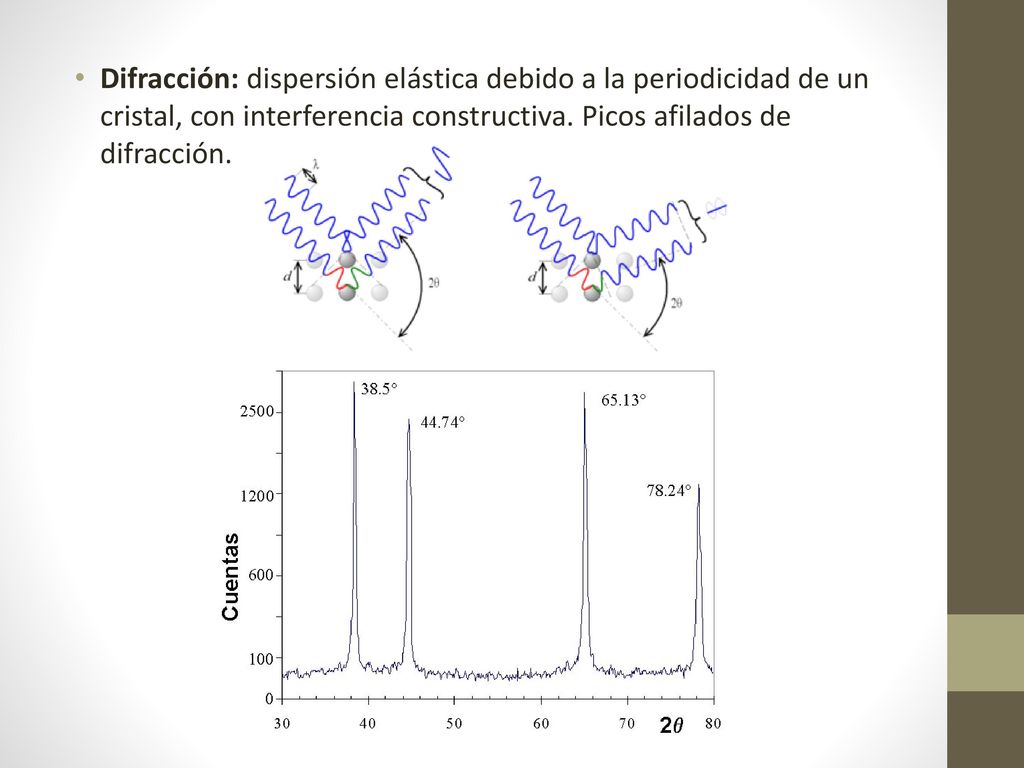 Difracción: dispersión elástica debido a la periodicidad de un cristal, con interferencia constructiva.