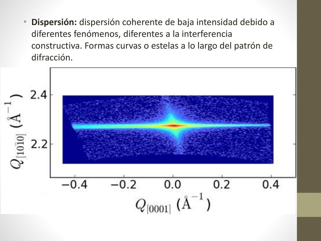 Dispersión: dispersión coherente de baja intensidad debido a diferentes fenómenos, diferentes a la interferencia constructiva. Formas curvas o estelas a lo largo del patrón de difracción.